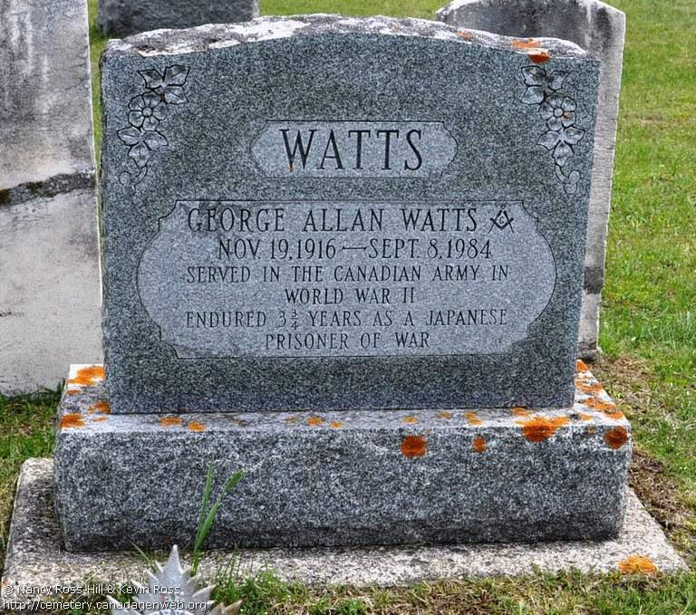 Headstone of George Watts